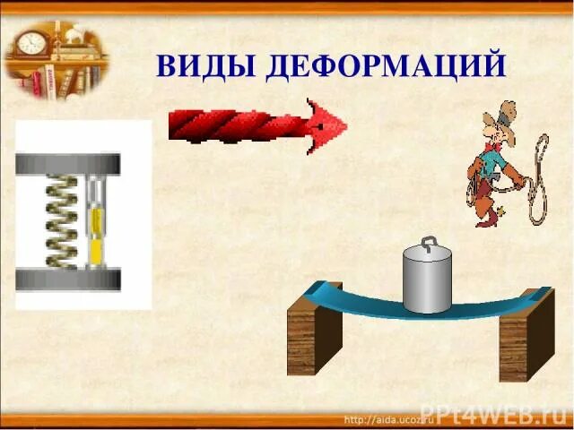 4 виды деформации. 4 виды деформации