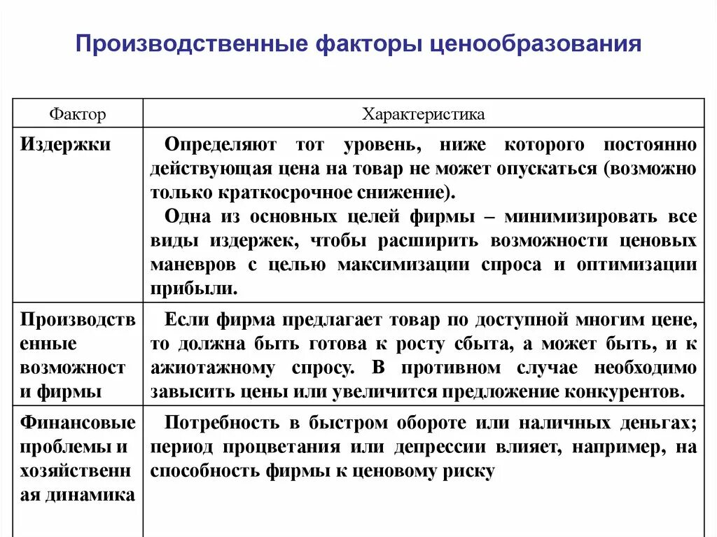 2 ценовая политика. Факторы маркетингового ценообразования. Производственные факторы ценообразования. Факторы формирования цены. Общие факторы ценообразования.