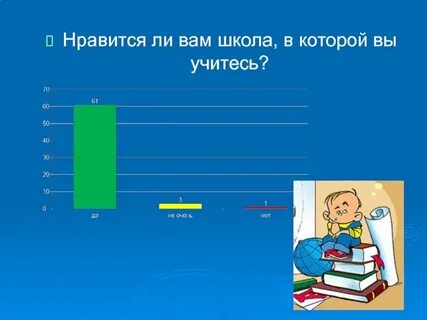 Нравится учиться