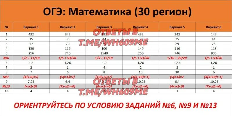 14 задание огэ математика 2025. 14 задание огэ математика 2025