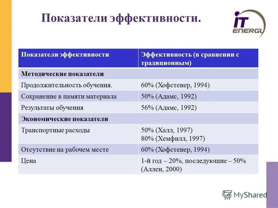 Срок обучения 6 лет. Срок обучения 6 лет