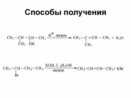 4 способа получить