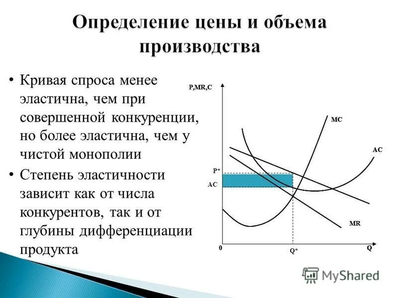 определение совершенной конкуренции. оптимальный объем производства. монопольная конкуренция. предприятие выпускает в условиях монополистической конкуренции:. объем производства при совершенной конкуренции.