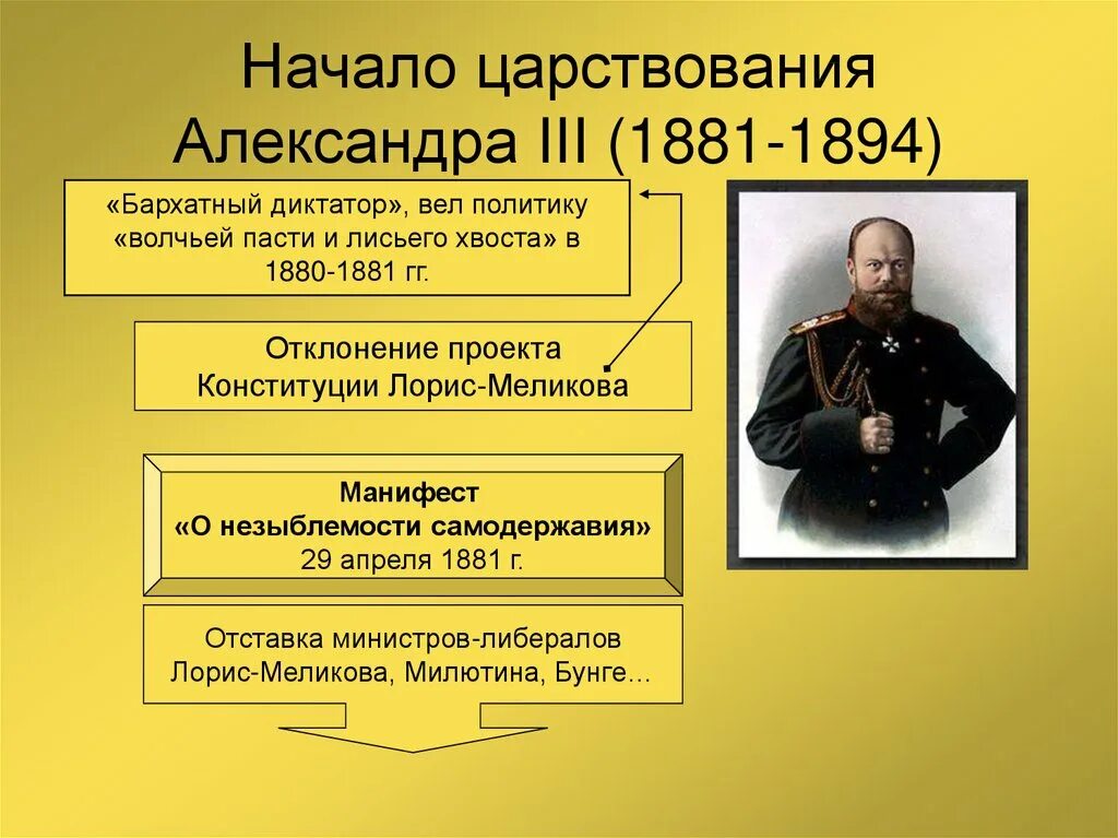 Идеи самодержавия. Идеи самодержавия
