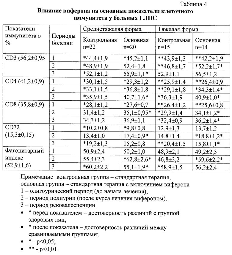 Геморрагическая лихорадка симптомы. Профилактика глпс мышиной лихорадки. Геморрагические лихорадки глпс профилактика. Анализ на глпс. Буклет профилактика глпс.