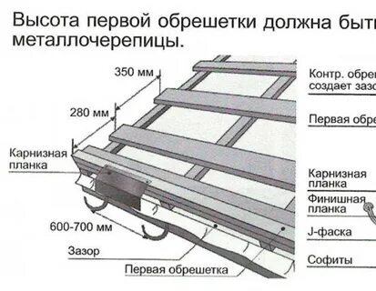Как делать обрешетку под металлочерепицу на крышу