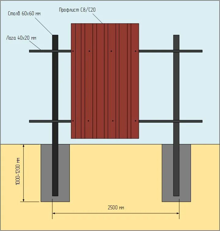 Установка столбов для забора из профнастила. Столбы для забора снизу металл верх дерева. Забор из профнастила бетонные столбы чертежи. Как установить столбы для забора из профнастила своими руками. Схема установки столбов для забора.