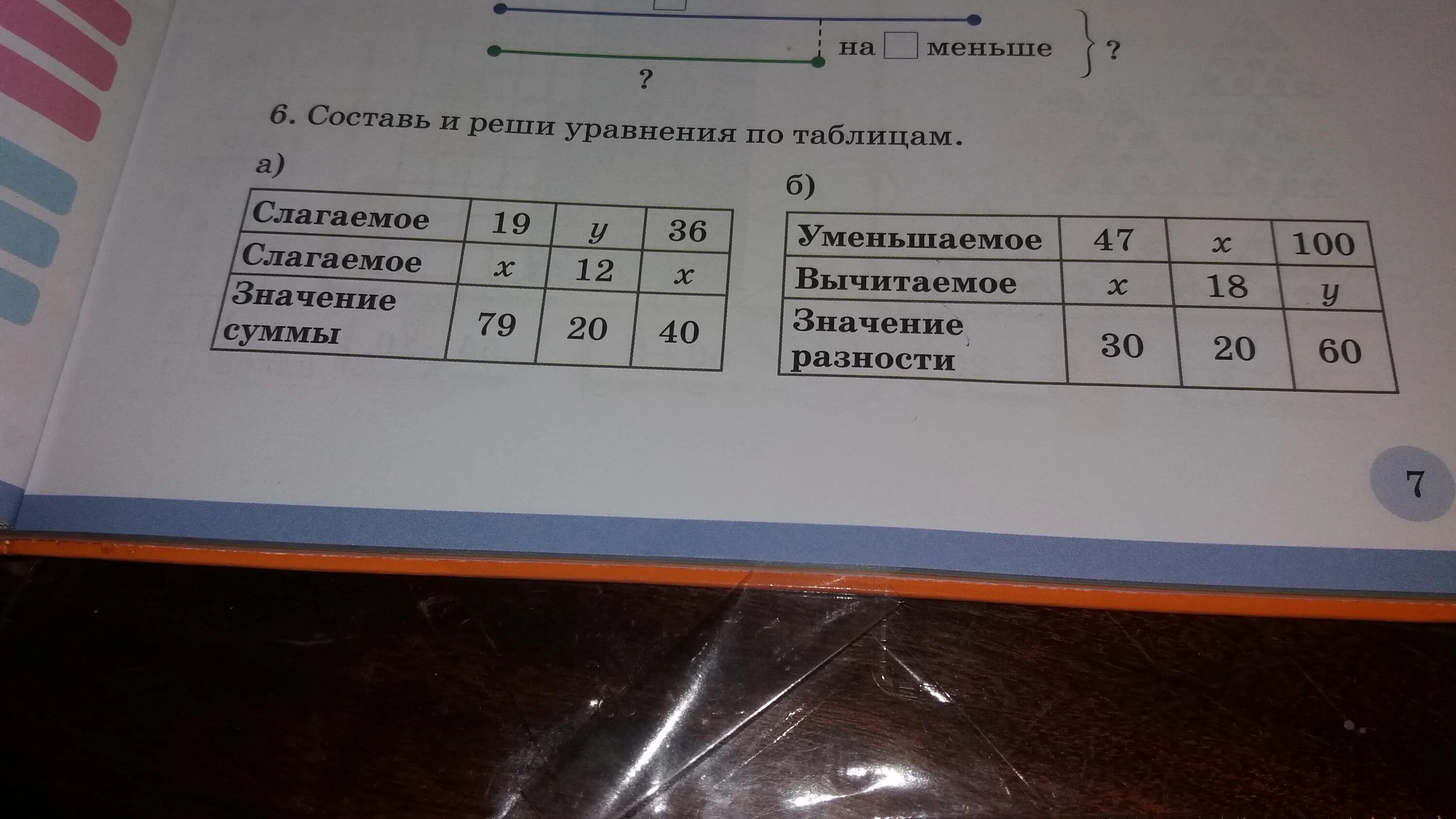 Используя данные составь все. Составь по таблице уравнения и реши. Составь и реши уравнение. Таблица по решению уравнений. Составить и решить уравнение.