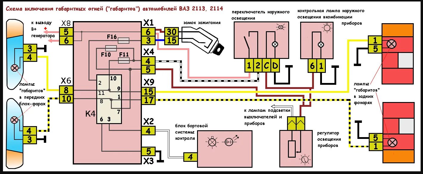 Схема подключения стоп-сигналов автомобиля Рено Логан