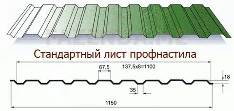 Ширина нахлеста профлиста