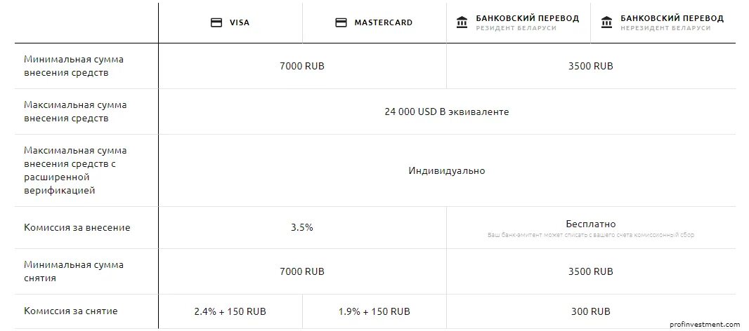 Комиссия при пополнении