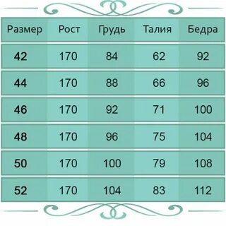 Вес женщины 170 см какой должен