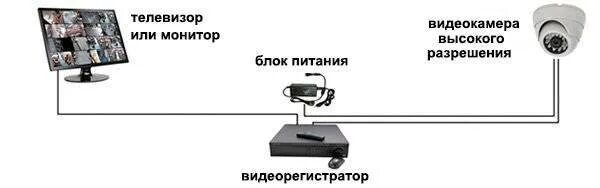 Как вывести камеру на телевизор. Схема подключения цифровой видеокамеры к телевизору напрямую. Как подключить камеру видеонаблюдения к телевизору напрямую схема. Как подключить видеокамеру к телевизору схема подключения. Подключить IP камеру к компьютеру напрямую.