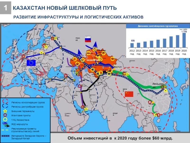 Новый путь карта. Шелковый путь проект Китая и России. Китайский шелковый путь на карте. Проект новый шелковый путь. Карта нового шелкового пути Китая.