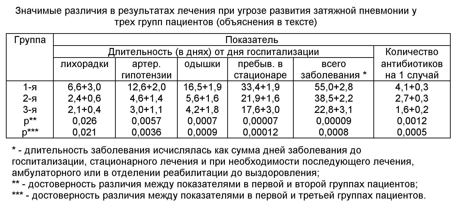 Сколько лежат с пневмонией в больнице взрослые. Двухсторонняя полисегментарная пневмония кт1. Пневмония лабораторные показатели. Внебольничная полисегментарная пневмония. Срок больничного при пневмонии.