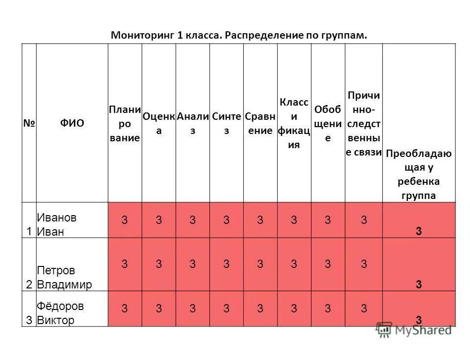 Мониторинг 1 класс конец года. Мониторинг класса. Распределение классов. Распределение по классам. Мониторинг 1 класс.