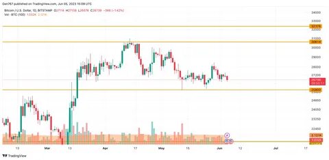 Eth btc