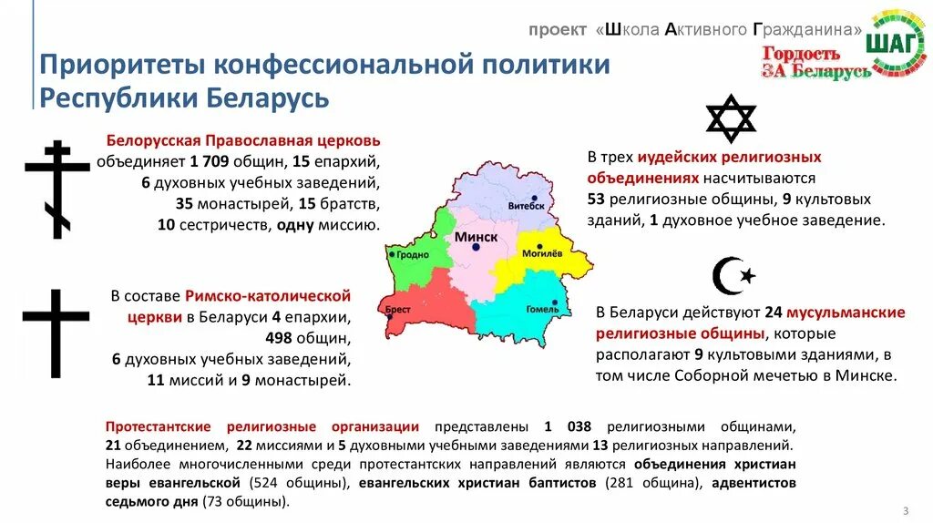 Православные белорусы. Государственно-конфессиональная политика. Взаимодействие религии и политики. Конфессиональная политика беларуси. Раввин и муфтий.