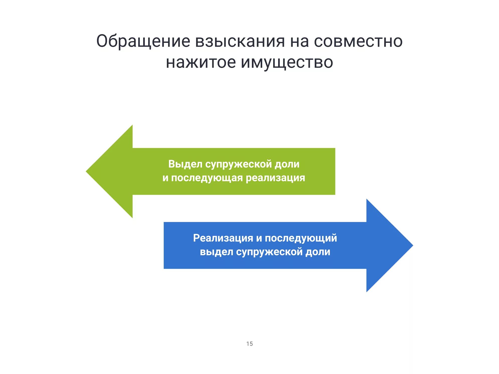 Обращение взыскания на имущество супругов. Презентация банкротство физических лиц. Обращение взыскания на совместно нажитое имущество супругов. Банкротство юридических лиц. Обращение взыскания на долю в ооо