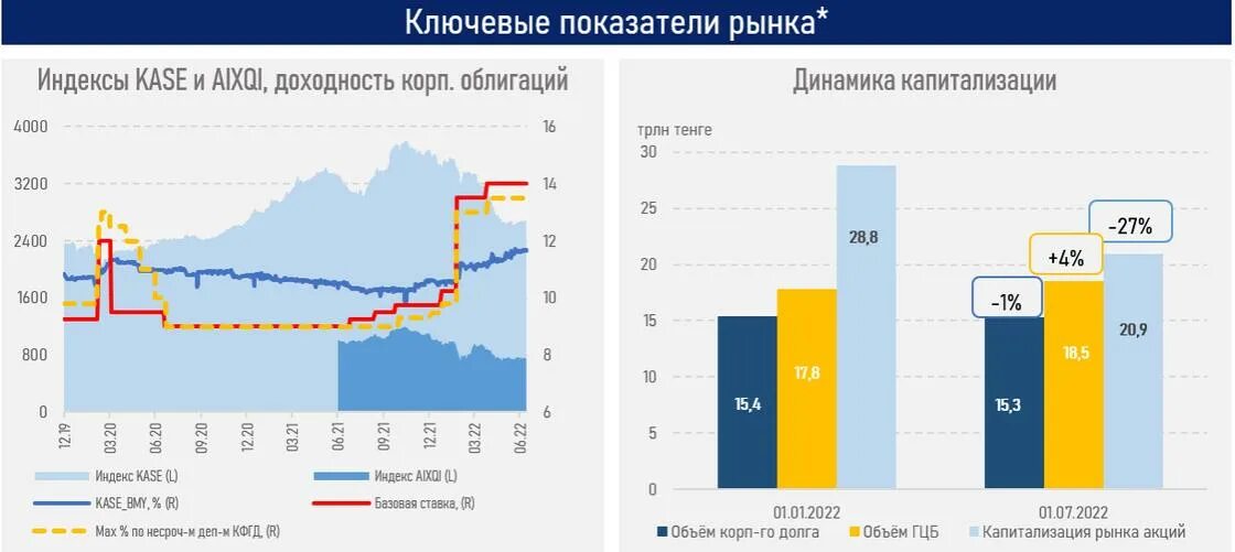 Быть сильнее рынка. Фондовый рынок Ирана. Аналитика. Популярные страны. Аналитики.