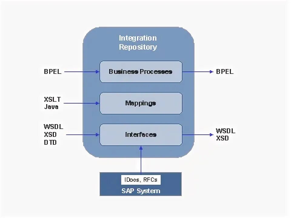 External program