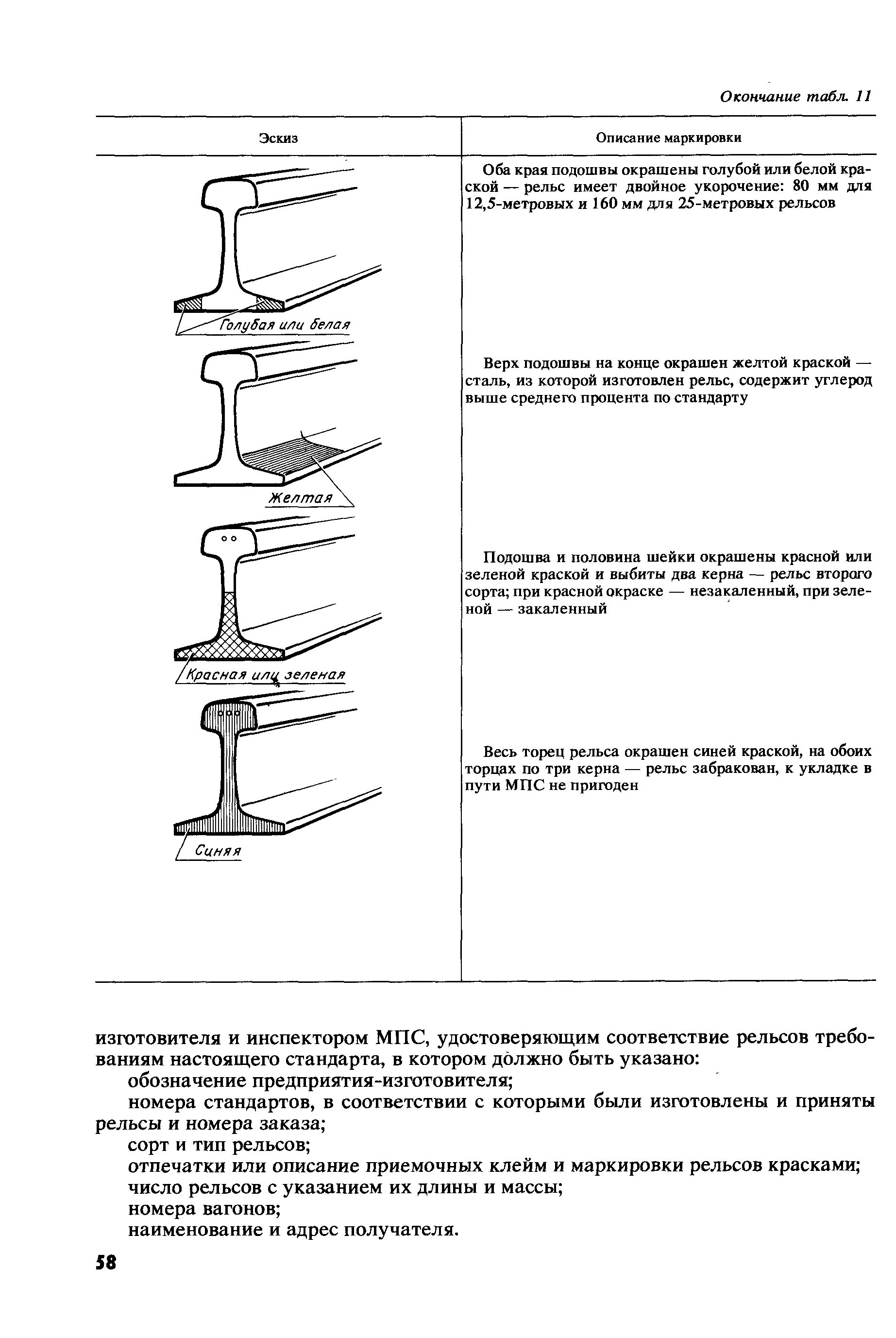 Скачать Альбом чертежей верхнего строения железнодорожного пути