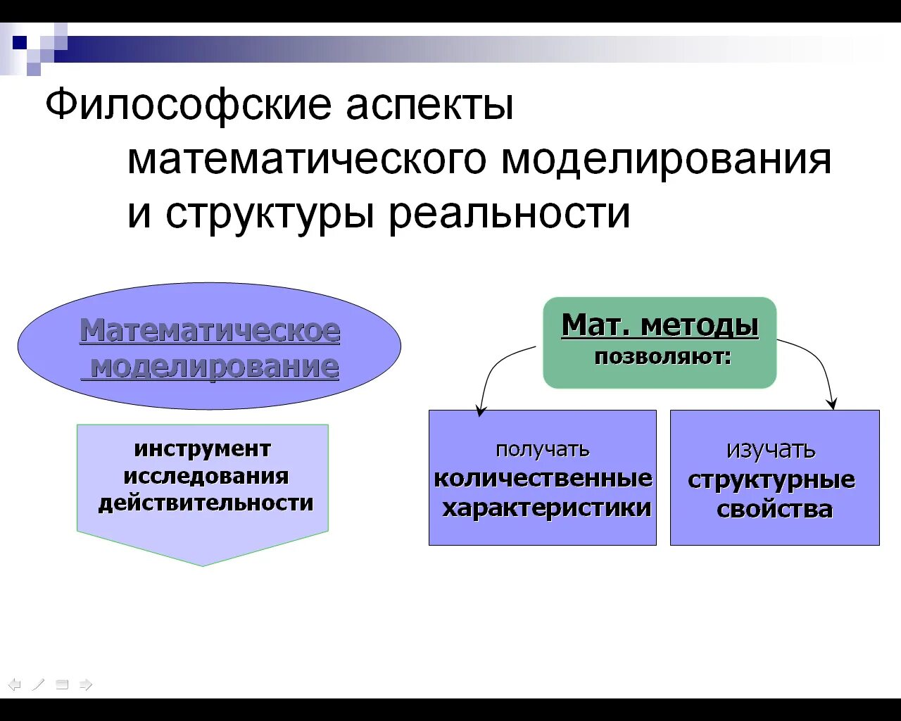 Теоретический метод моделирования