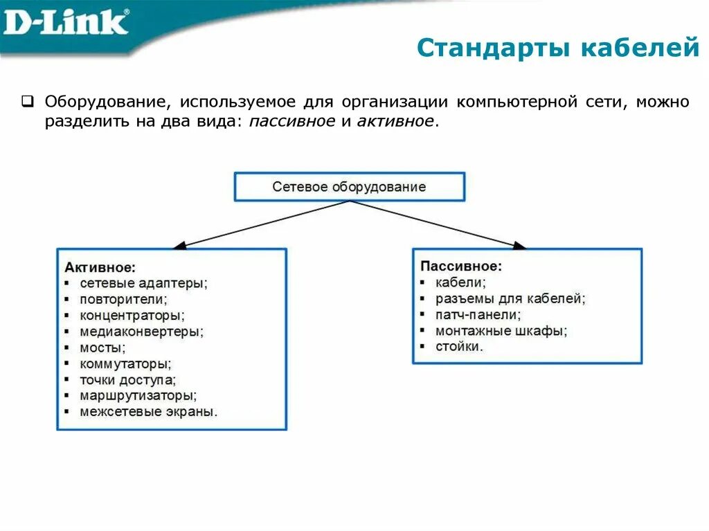 Активное и пассивное сетевое оборудование схема. Сетевое оборудование таблица. Активные и пассивные устройства. Активное и пассивное оборудование. Типы пассивных систем