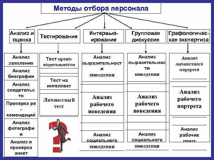 Методы отбора организаций