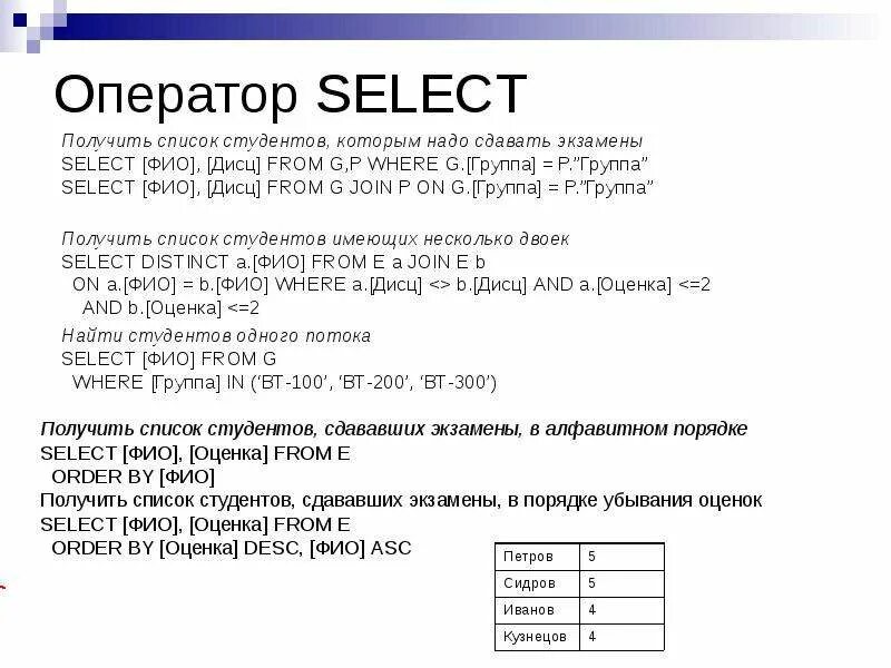 Выборка данных в sql. SQL команды и операторы. Оператор select языка SQL. SQL запросы. Операторы SQL запросов.