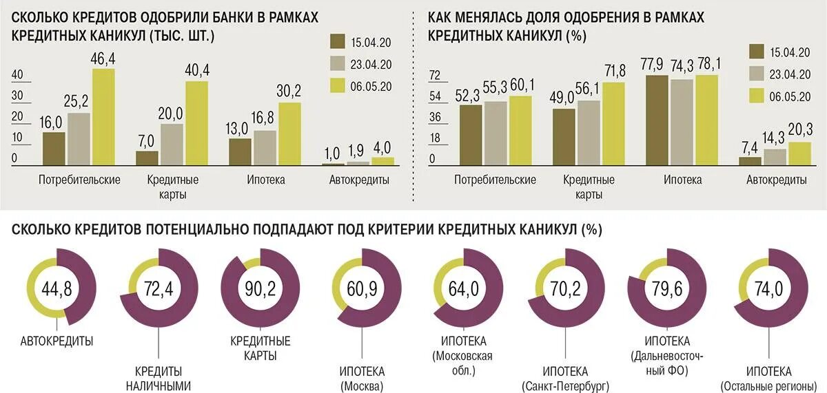 Сколько кредитов