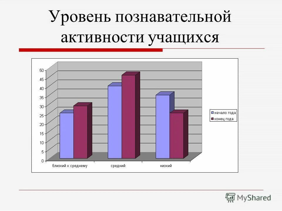 Средства повышения познавательной активности