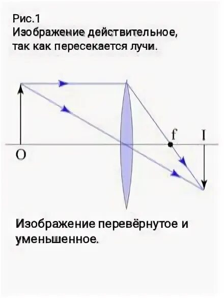 Изображение называется действительным. Изображение называется действительным