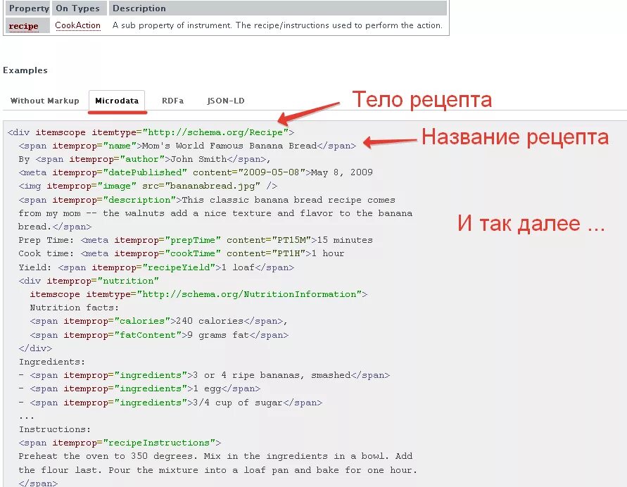 Itemtype https schema org. Микроразметка сайта. Что такое микроразметка сайта примеры. Пример микроразметки. Микроразметка для страницы контакты.