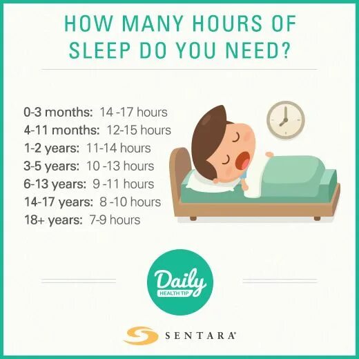 Are you sleeping do you sleep. Sleep перевод. how long do you sleep. how many hours of healthy sleep do you need daily. how do you sleep?.