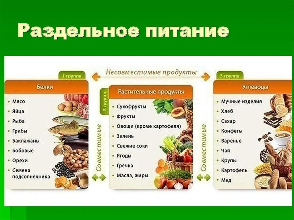 Чтобы похудеть нужно есть углеводы. Совместимые и несовместимые продукты питания таблица. Правильное сочетание продуктов для здорового питания таблица. Таблица сочетаемости продуктов при раздельном питании. Таблица совместимых продуктов при правильном питании таблица.