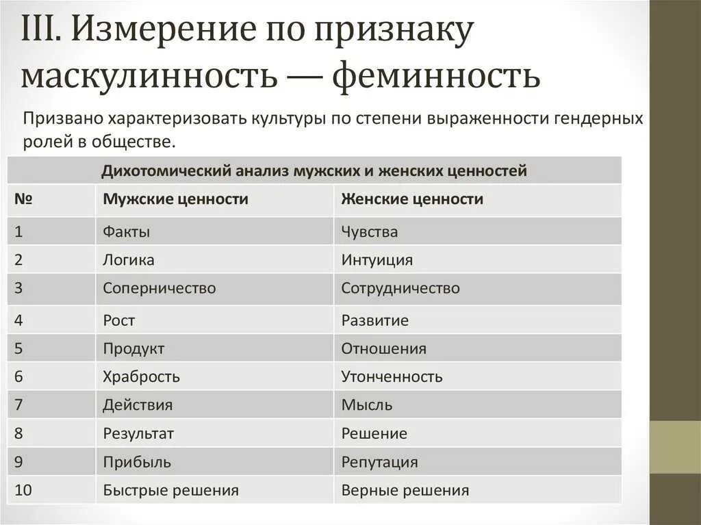 Маскулинные и феминные черты. Черты маскулинности. Маскулинность и феминность. Маскулинные признаки это. Маскулинность и фемининность