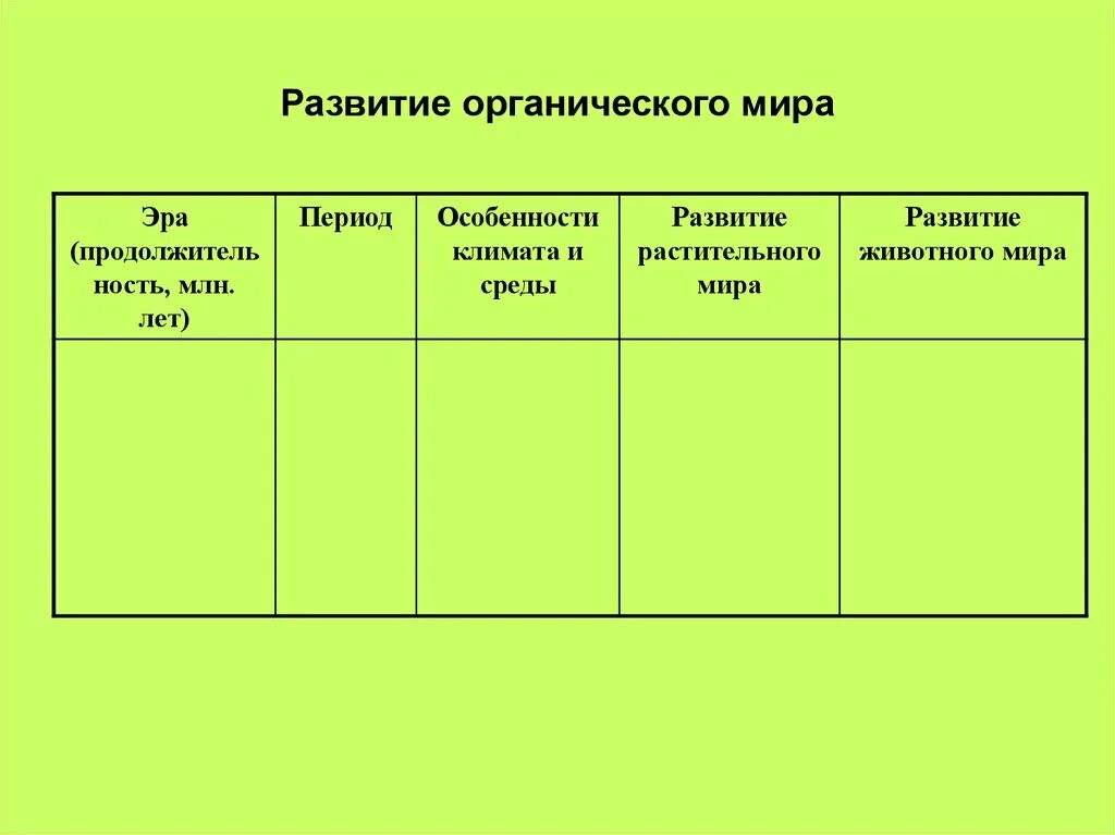 Составить таблицу развитие. Составить таблицу развитие