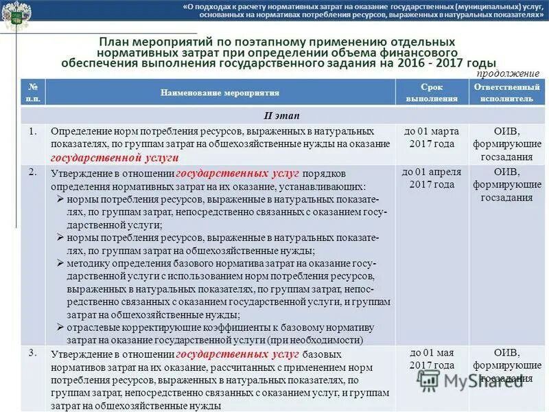 Какой документ определяет нормативные затраты. Норматив затрат на выполнение государственного задания. Нормативные затраты на оказание государственных услуг. Нормативные затраты на оказание муниципальных услуг. Объема финансового обеспечения выполнения госзадания.