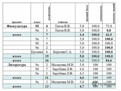 Итого 2 балла