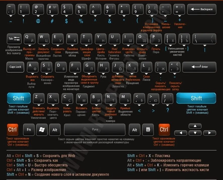 Горячие клавиши. QORACHIE klavishi. Комбинации горячих клавиш. Сочетание клавиш в фотошопе. Область экрана горячие клавиши