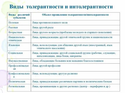 Критерии толерантности