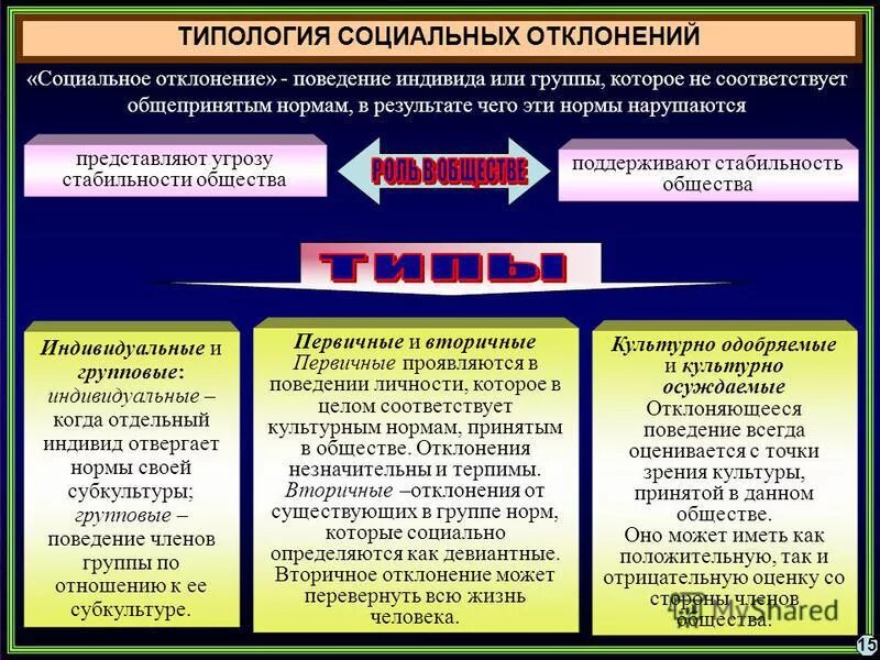 Индивидуальное общество примеры. Типология социальных отклонений. Типология социальных предприятий схема. Последствия социальных отклонений. Индивидуальные и групповые отклонения.