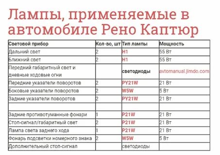 Рено каптур лампочки