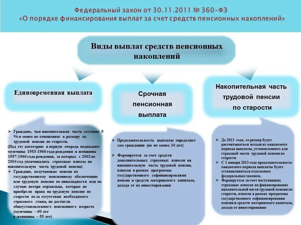 Пенсионный фонд правила выплаты