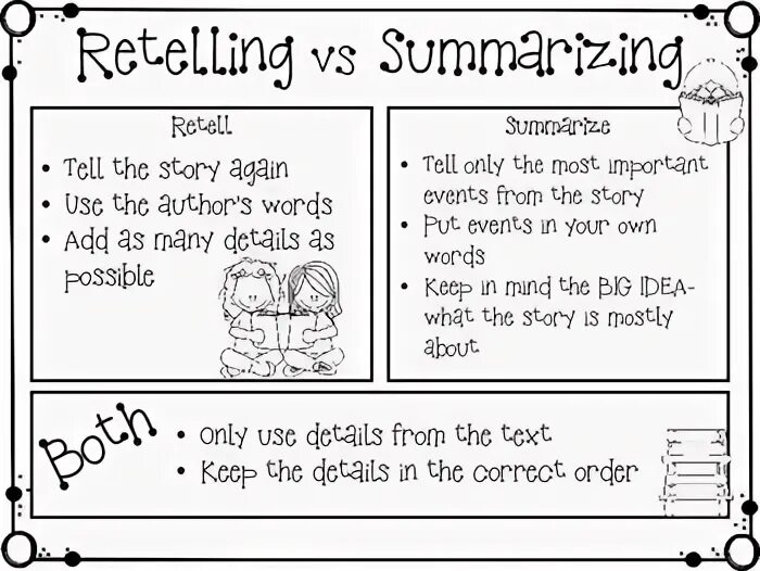 Retelling plan. Summarizing. Retelling. Retell the text. Retelling the story.