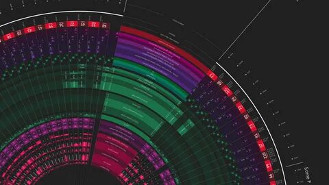 Data visual