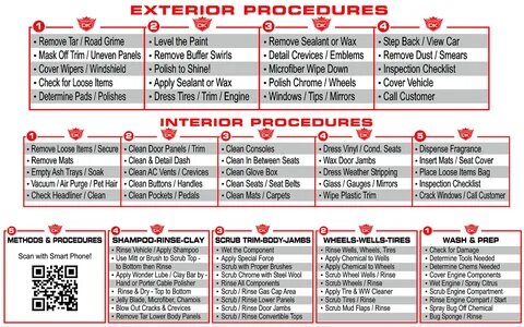 Procedure details