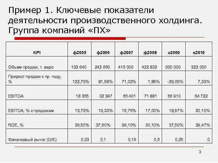 Ключевые показатели деятельности. Ключевые показатели компании. Ключевые показатели деятельности предприятия. Ключевые показатели работы компании. Kpi примеры показателей