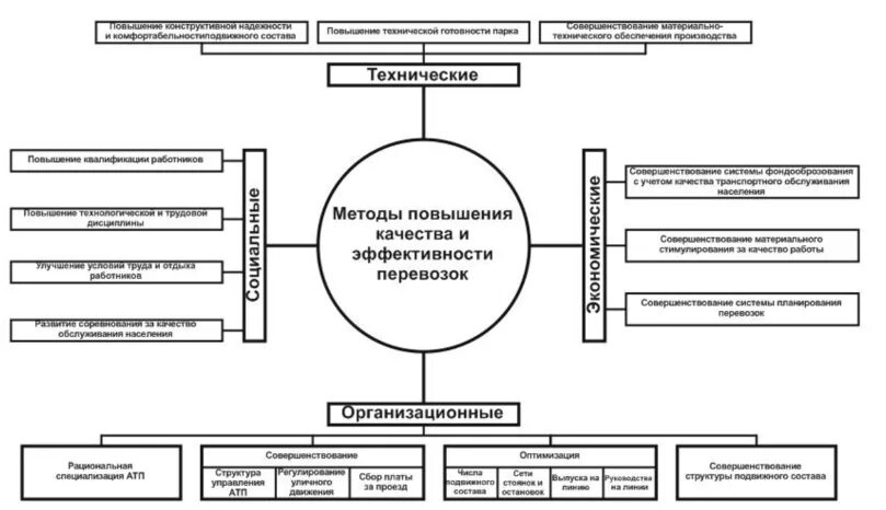 Система повышения качества